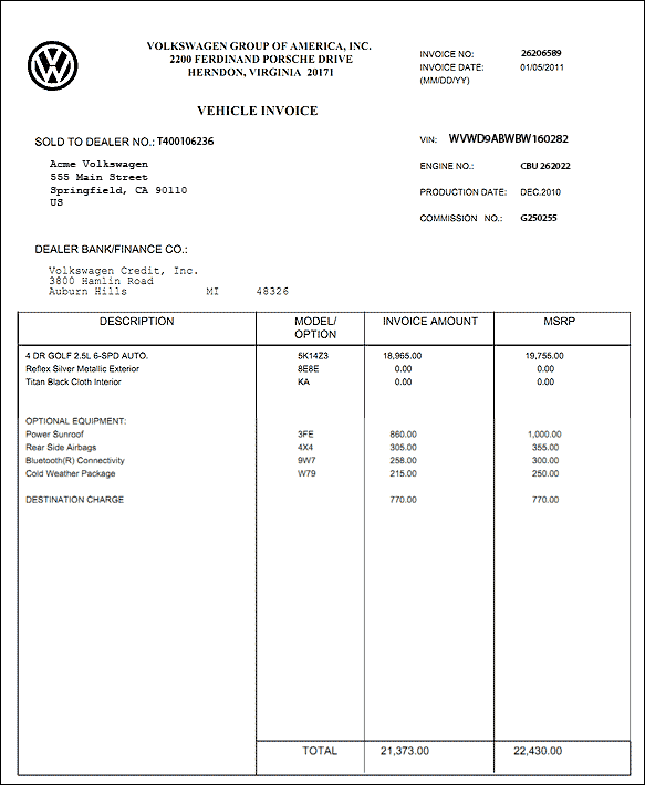 How To Figure Out A Dealer s True Cost